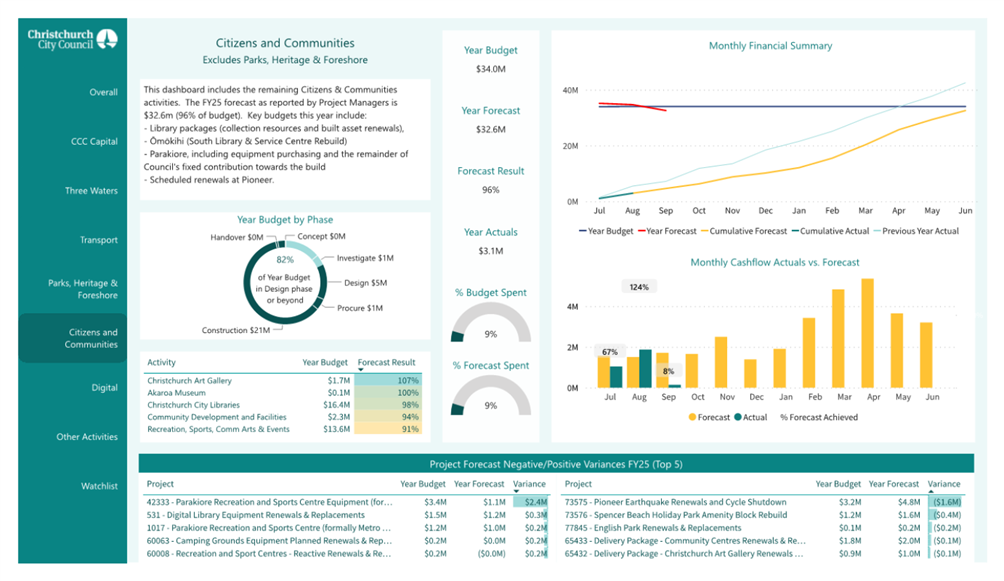 A screenshot of a data report

Description automatically generated