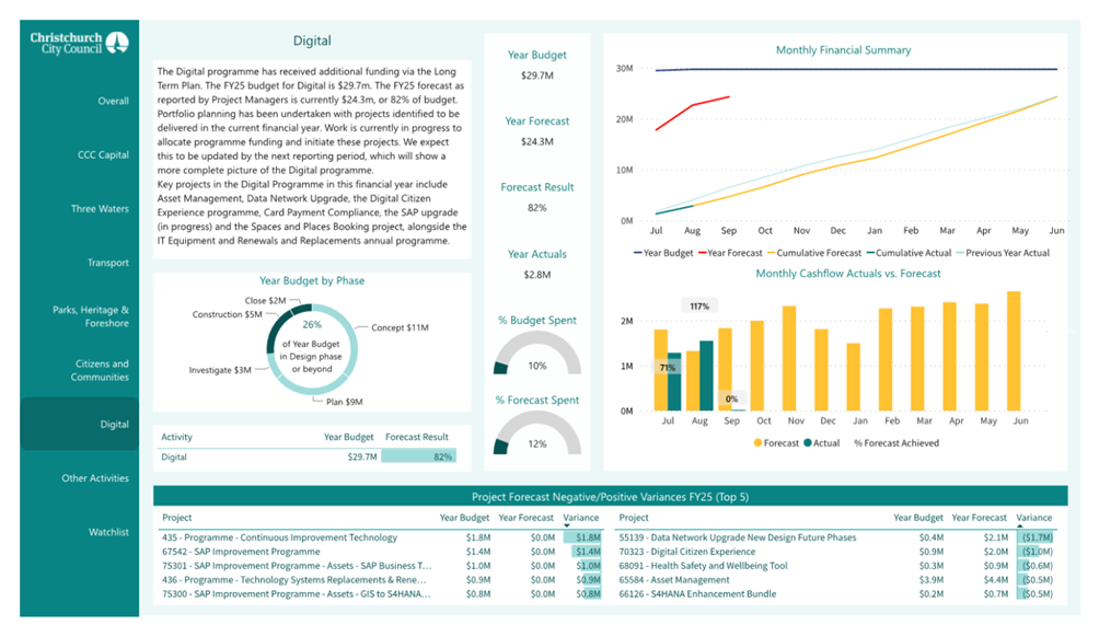 A screenshot of a data report

Description automatically generated