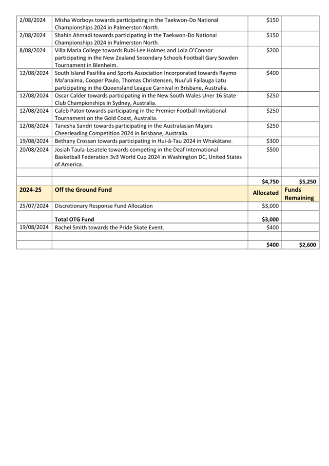 A screenshot of a document

Description automatically generated