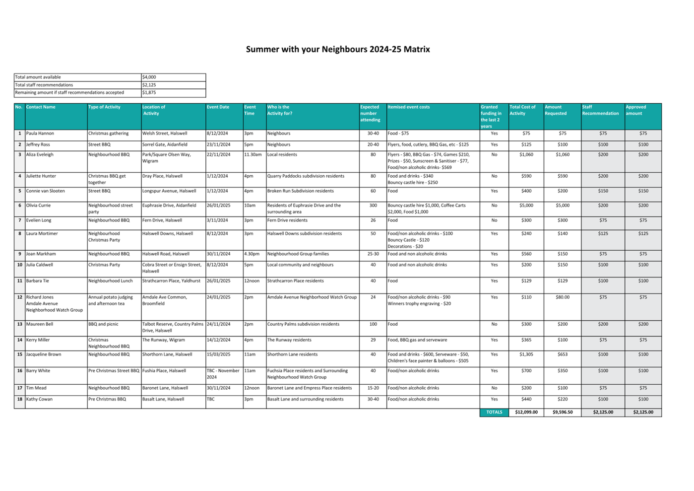 A close-up of a table

Description automatically generated
