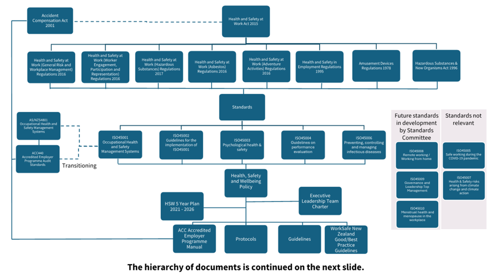A diagram of a company

Description automatically generated
