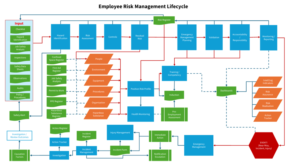 A diagram of a lifecycle

Description automatically generated