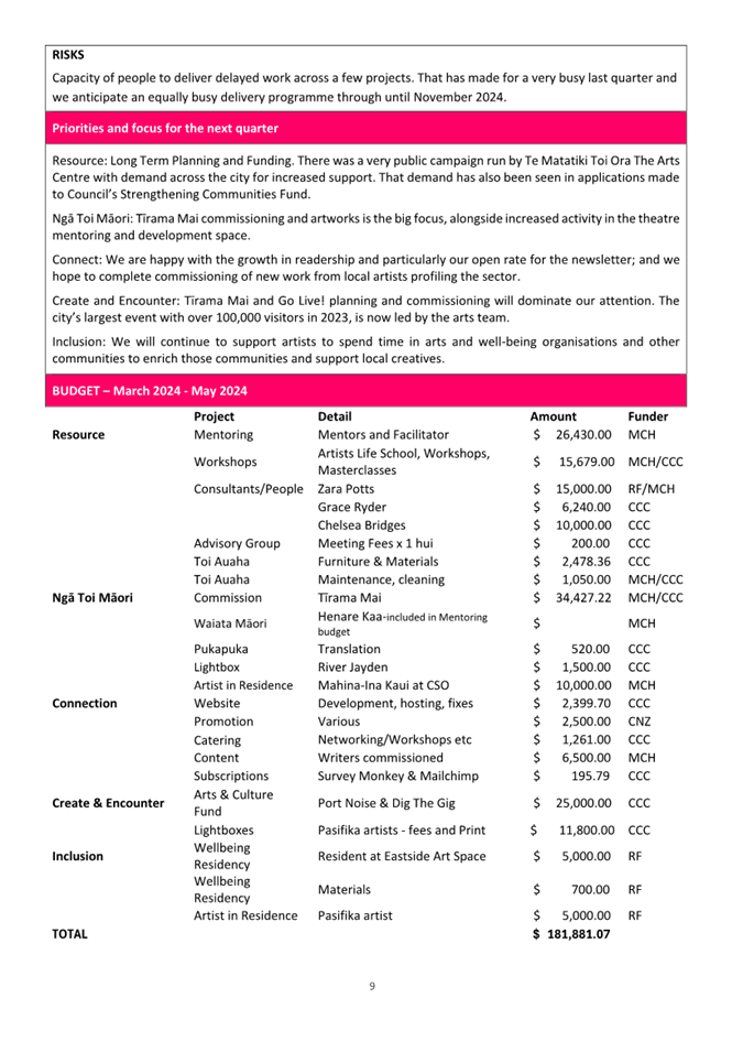 A document with text and numbers

Description automatically generated