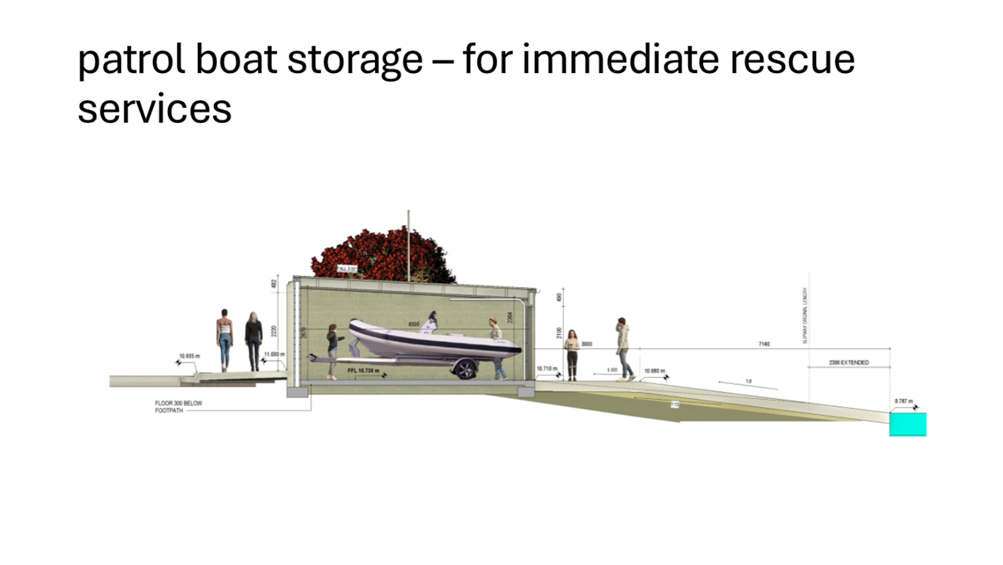 A group of people standing next to a boat storage

Description automatically generated