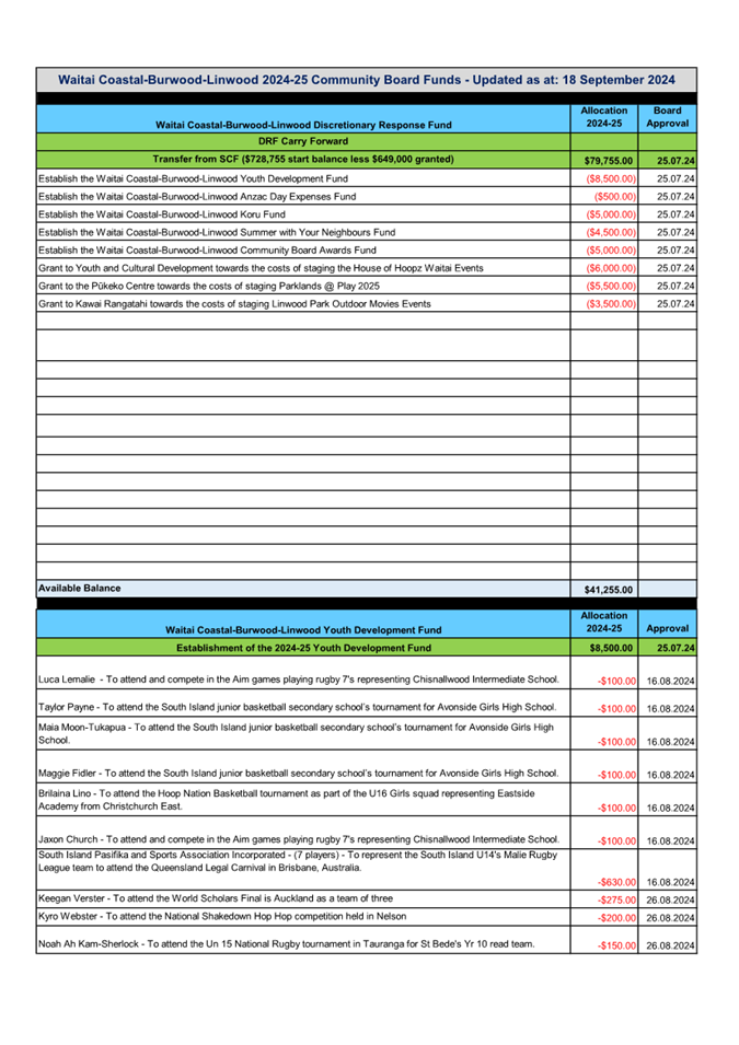 A document with text and numbers

Description automatically generated