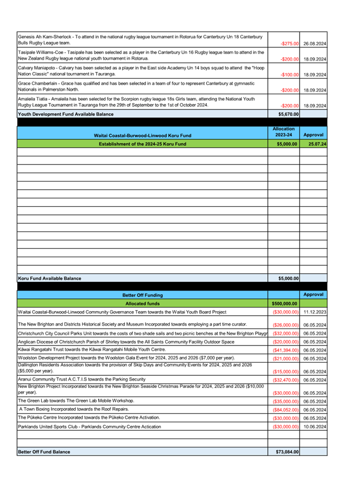 A document with text and numbers

Description automatically generated