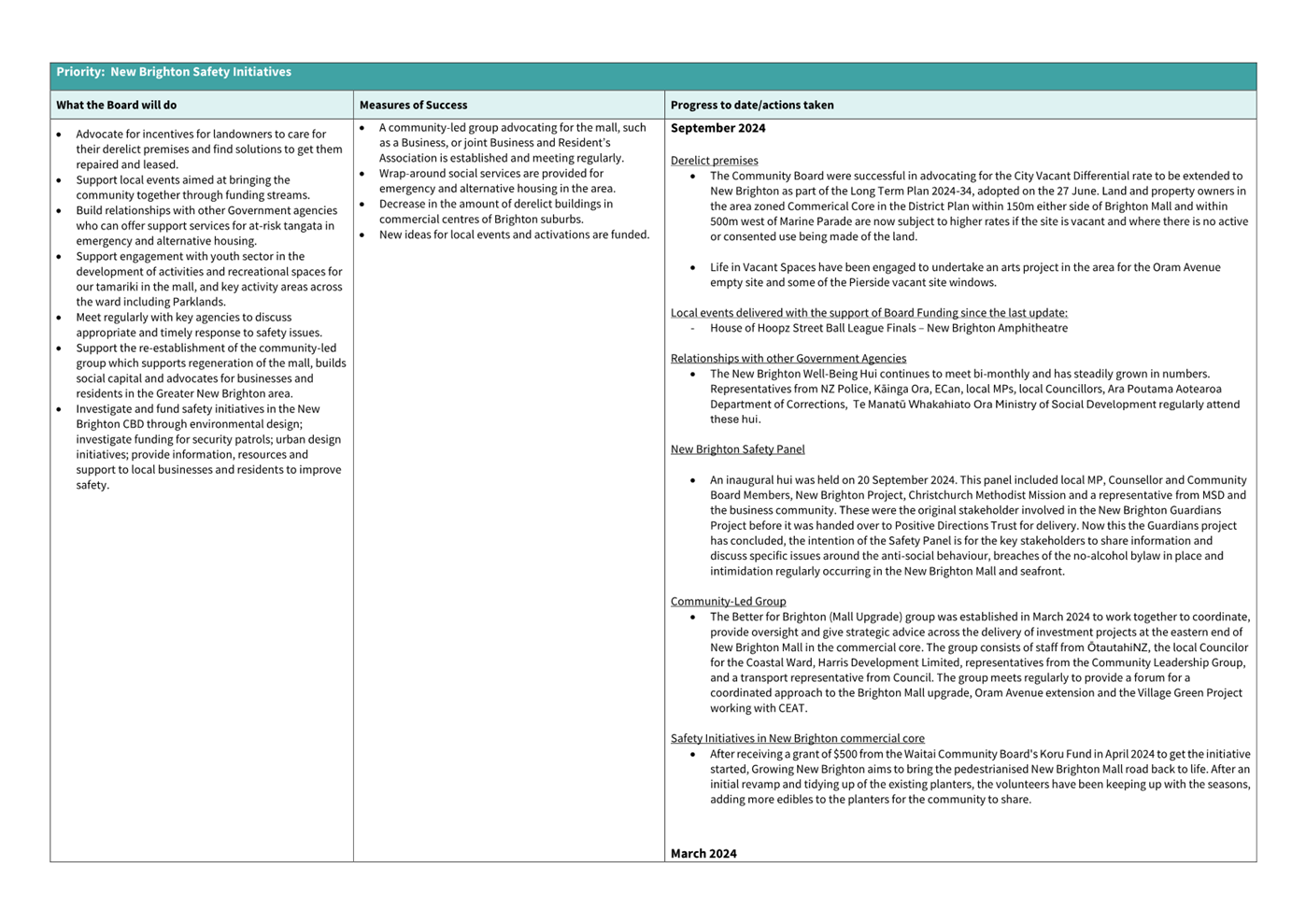 A screenshot of a computer

Description automatically generated