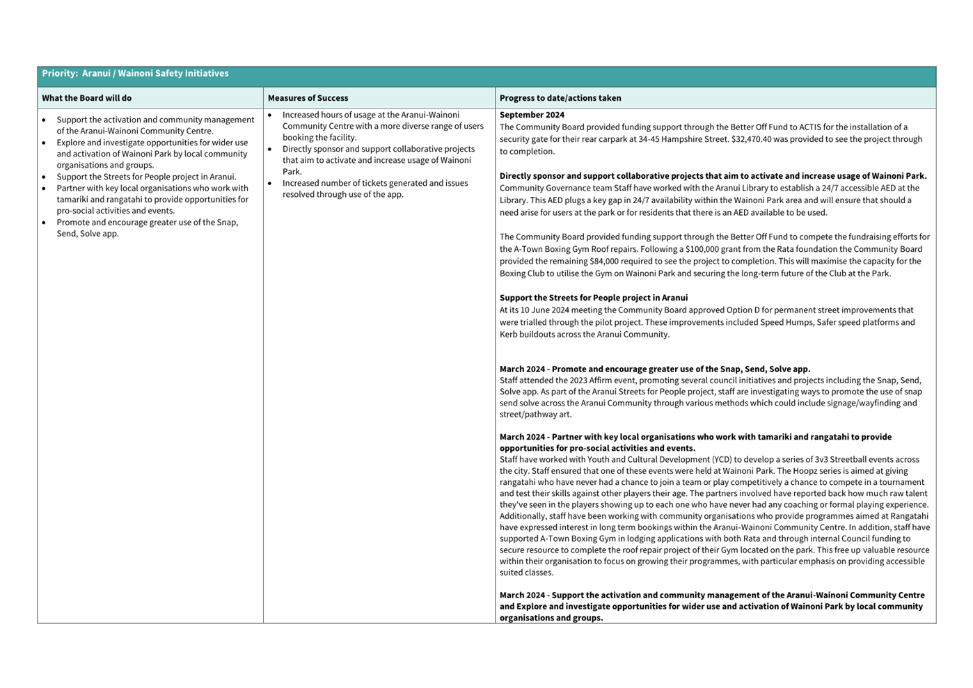 A close-up of a document

Description automatically generated