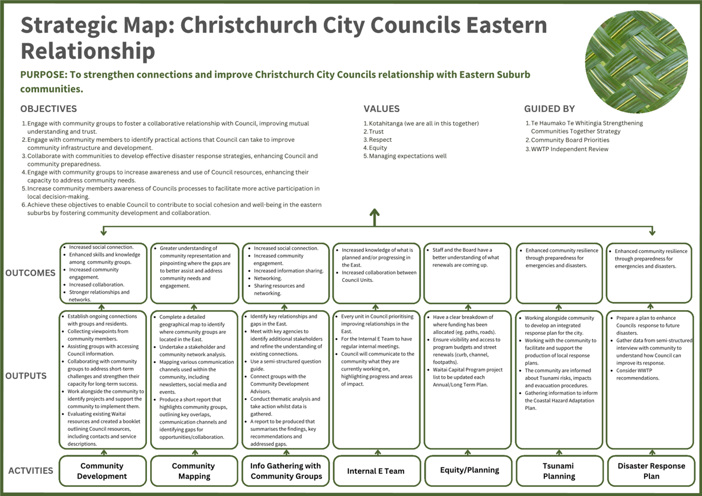 A map of a city council

Description automatically generated