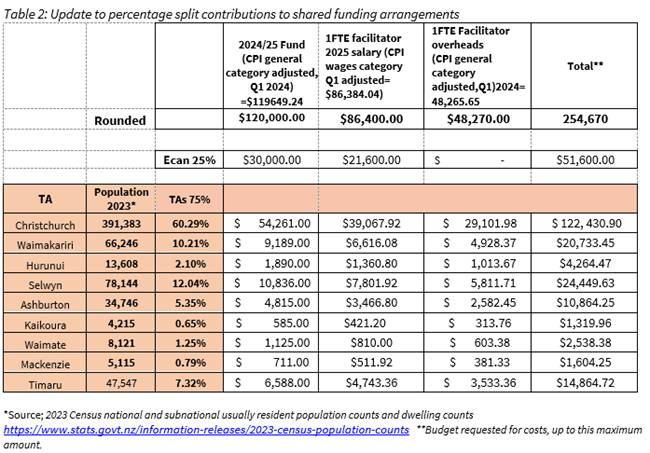 A screenshot of a spreadsheet

Description automatically generated