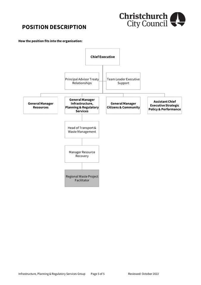 A diagram of a company

Description automatically generated