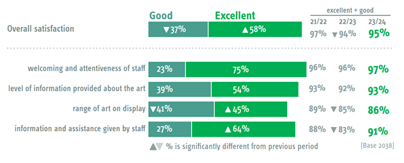A green bar graph with white text

Description automatically generated