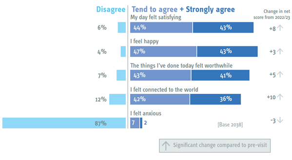 A screenshot of a survey

Description automatically generated