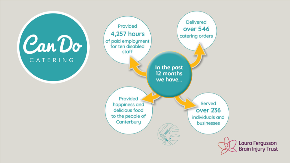 A diagram of a company's schedule

Description automatically generated with medium confidence