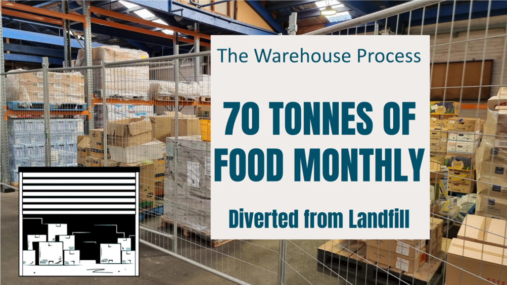 A warehouse with a sign and a sign

Description automatically generated with medium confidence