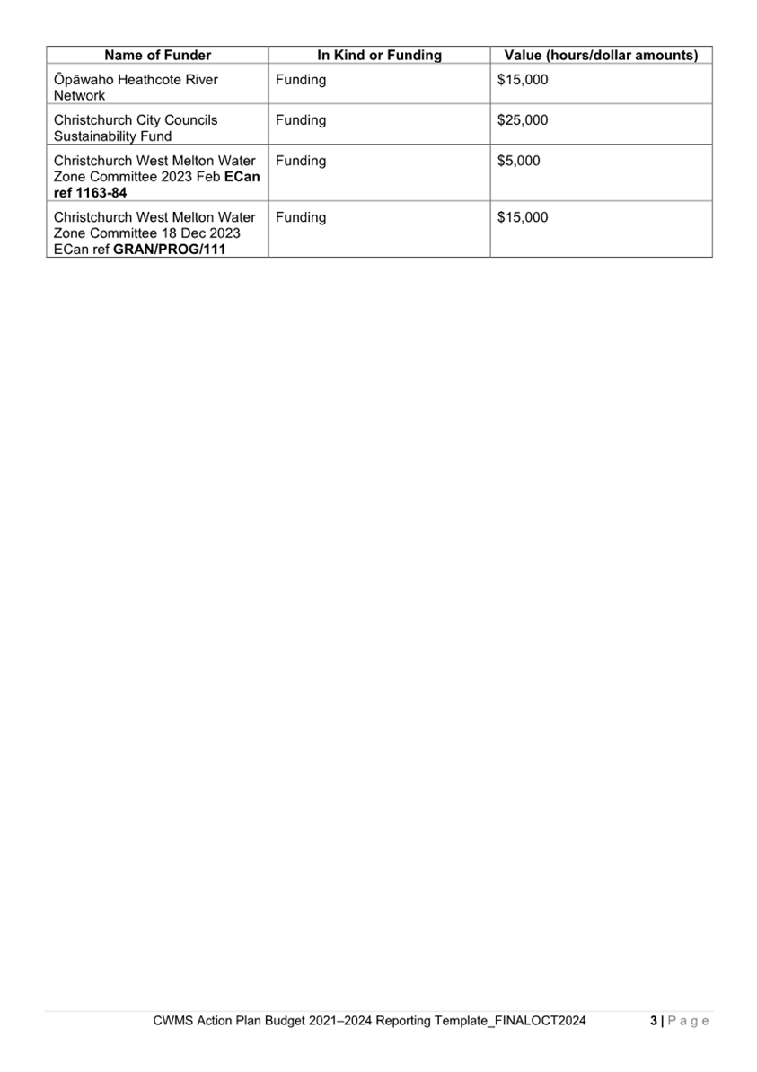 A screenshot of a document

Description automatically generated