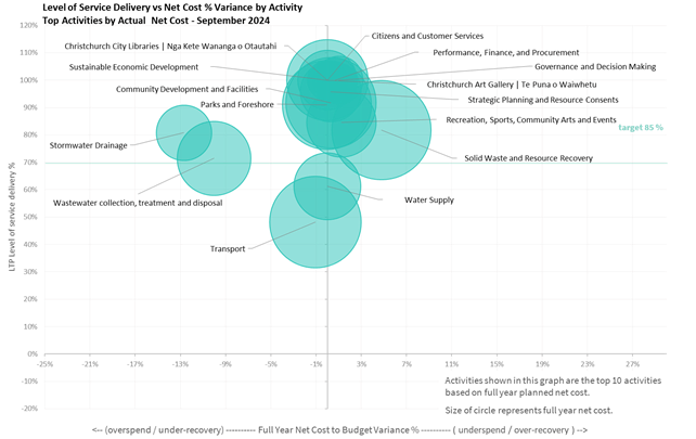 A screen shot of a graph
Description automatically generated