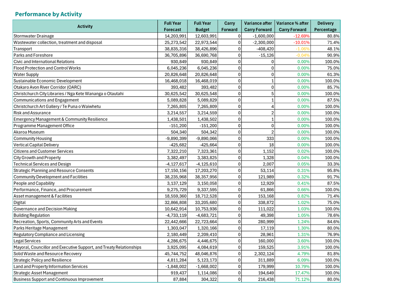 A table of data with text

Description automatically generated with medium confidence