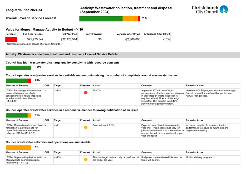 A screenshot of a document

Description automatically generated