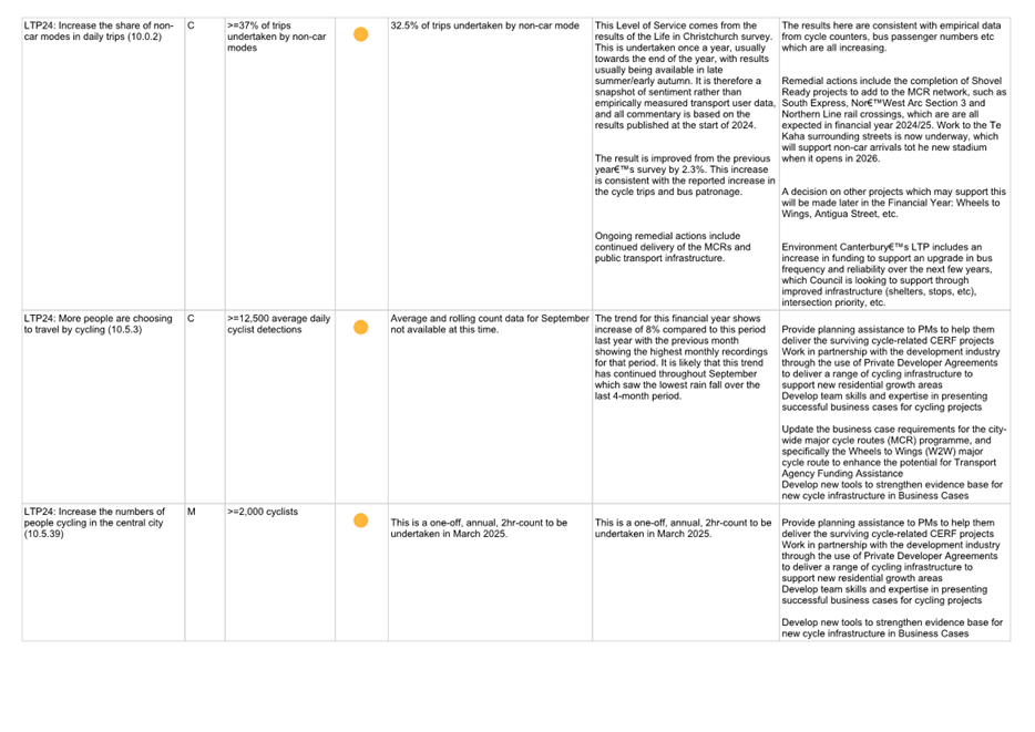 A white grid with black text and orange dots

Description automatically generated