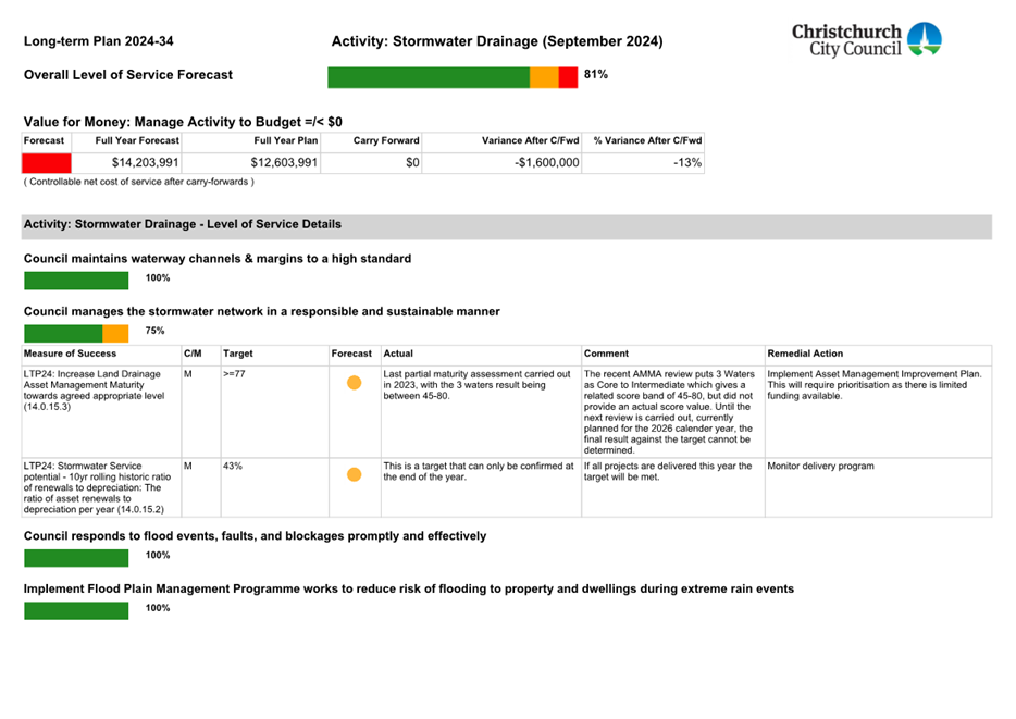 A screenshot of a document

Description automatically generated