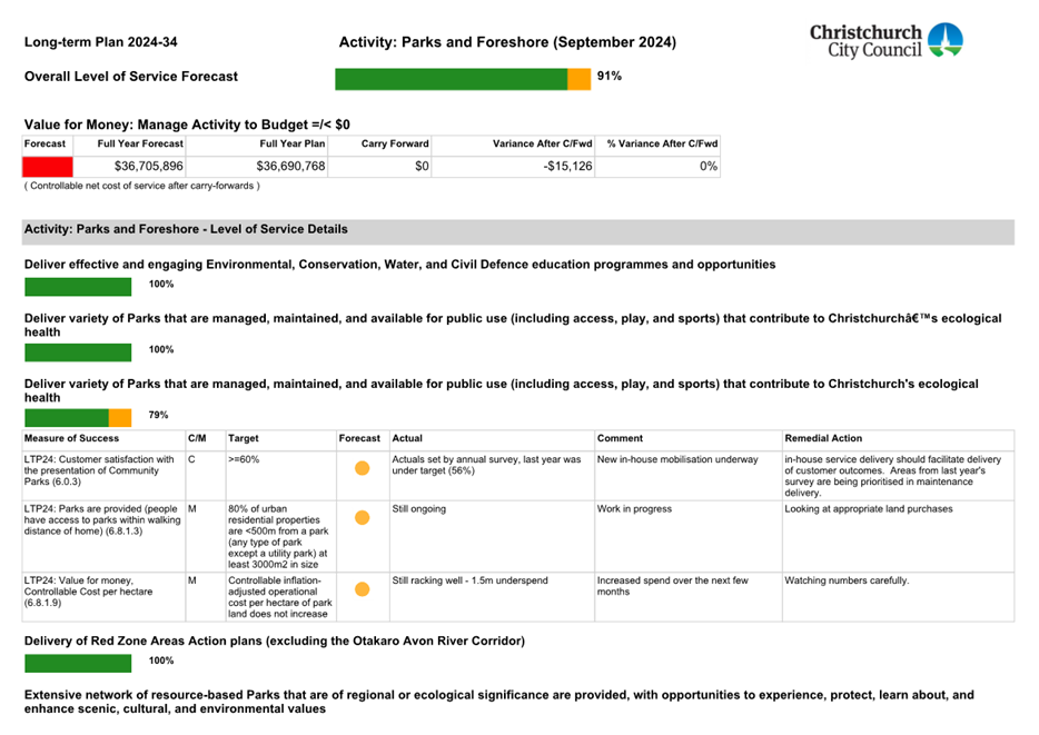 A screenshot of a document

Description automatically generated