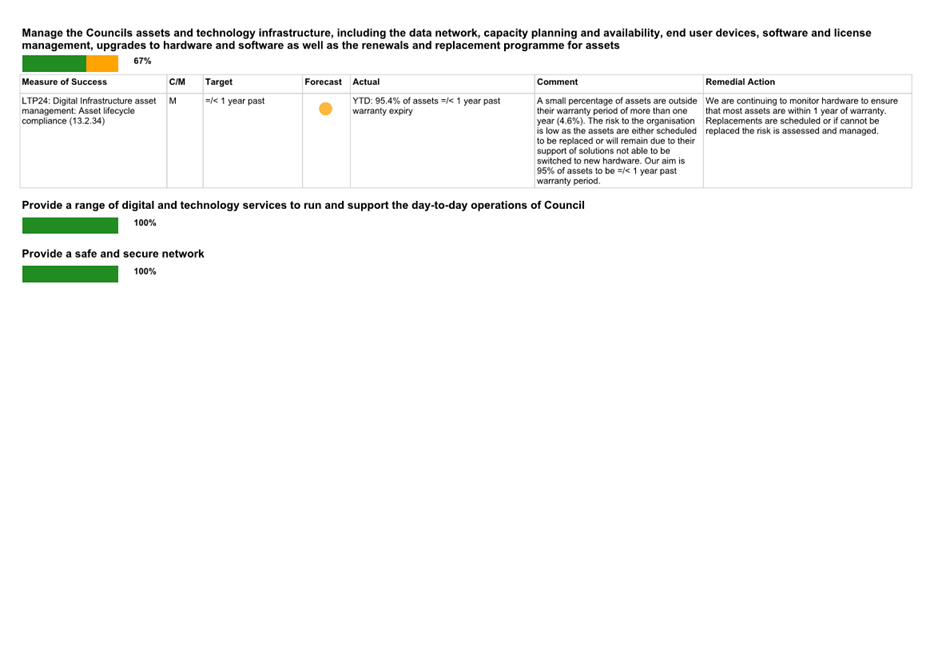 A screenshot of a computer

Description automatically generated