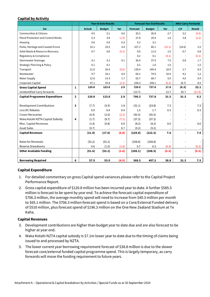 A document with text and numbers

Description automatically generated