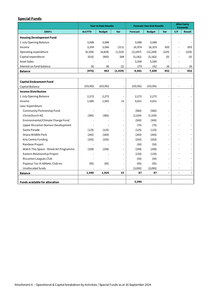 A document with numbers and text

Description automatically generated