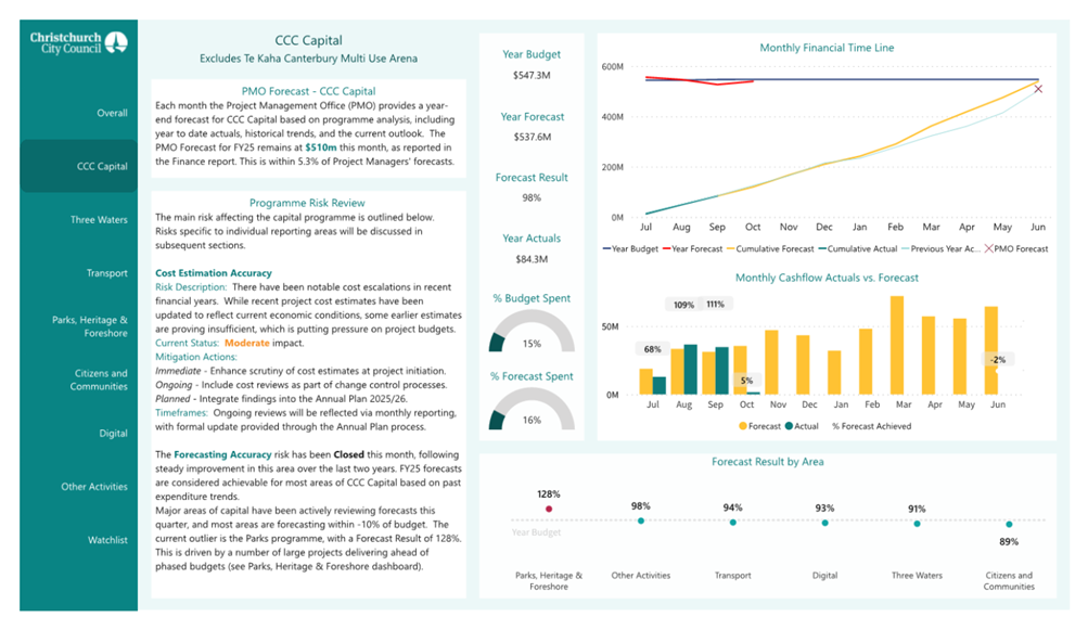 A screenshot of a data report

Description automatically generated