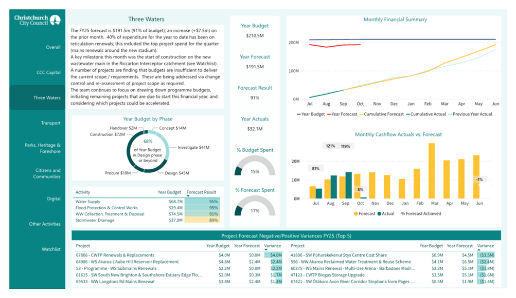 A screenshot of a data report

Description automatically generated