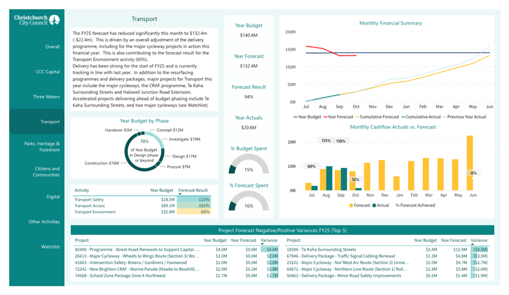 A screenshot of a data report

Description automatically generated