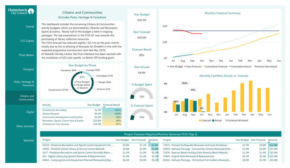 A screenshot of a data report

Description automatically generated