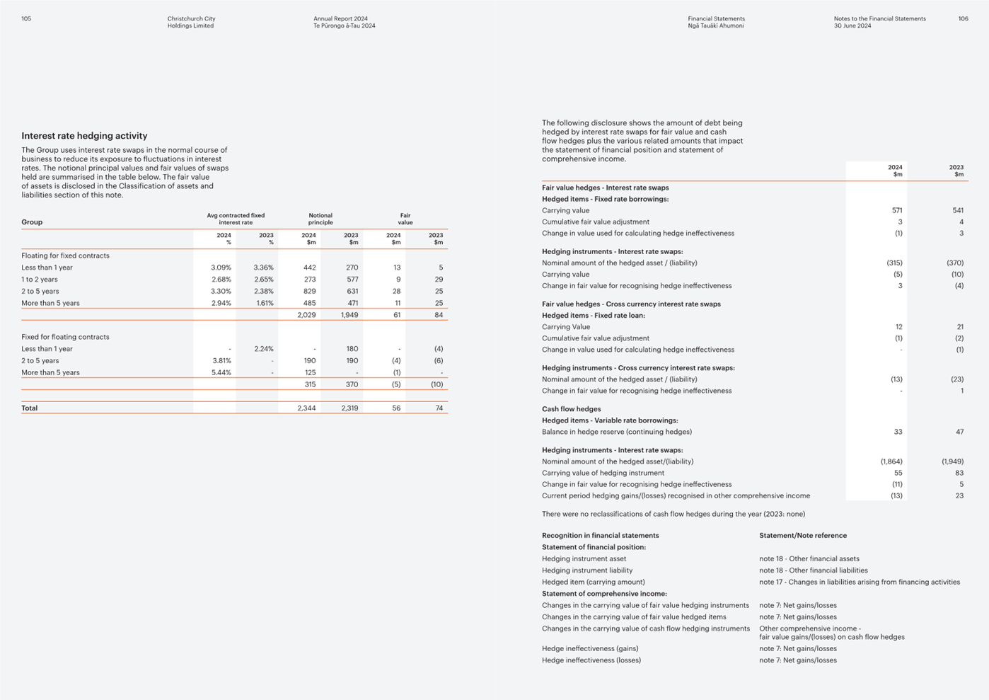 A screenshot of a document

Description automatically generated
