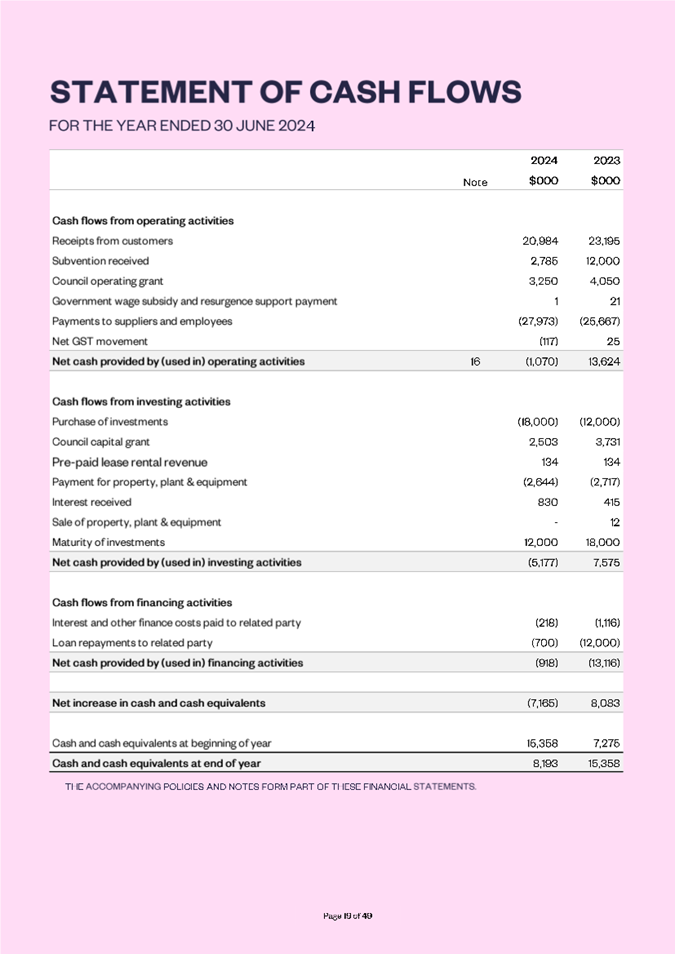 A screenshot of a document

Description automatically generated