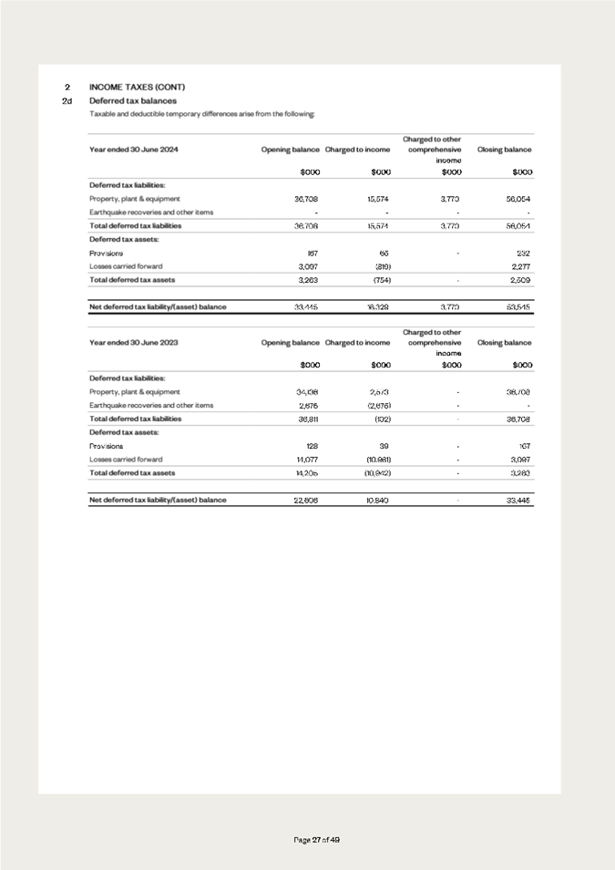A screenshot of a computer

Description automatically generated
