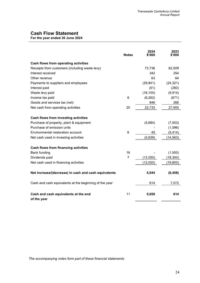 A paper with numbers and text

Description automatically generated