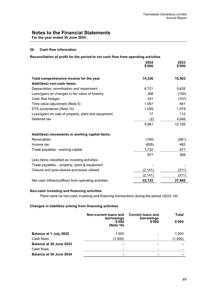 A document with text and numbers

Description automatically generated