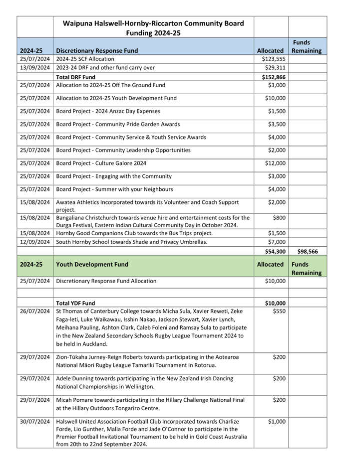 A document with text and numbers

Description automatically generated