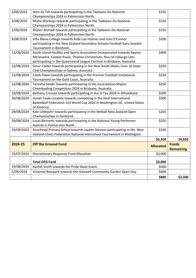 A screenshot of a document

Description automatically generated