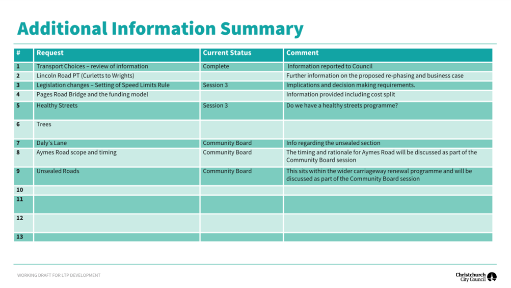 A close-up of a information table

Description automatically generated