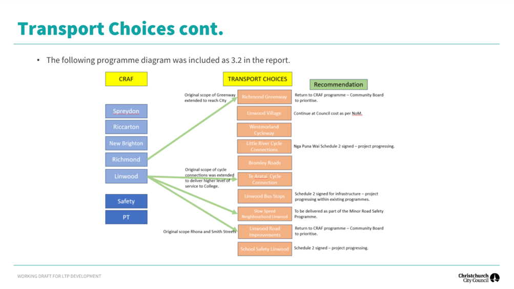 A screenshot of a computer

Description automatically generated
