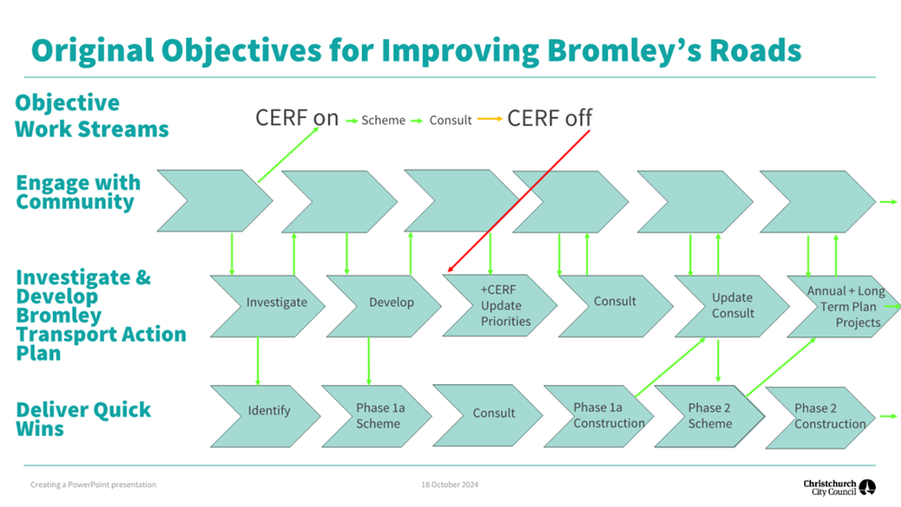 A diagram of a company's company

Description automatically generated