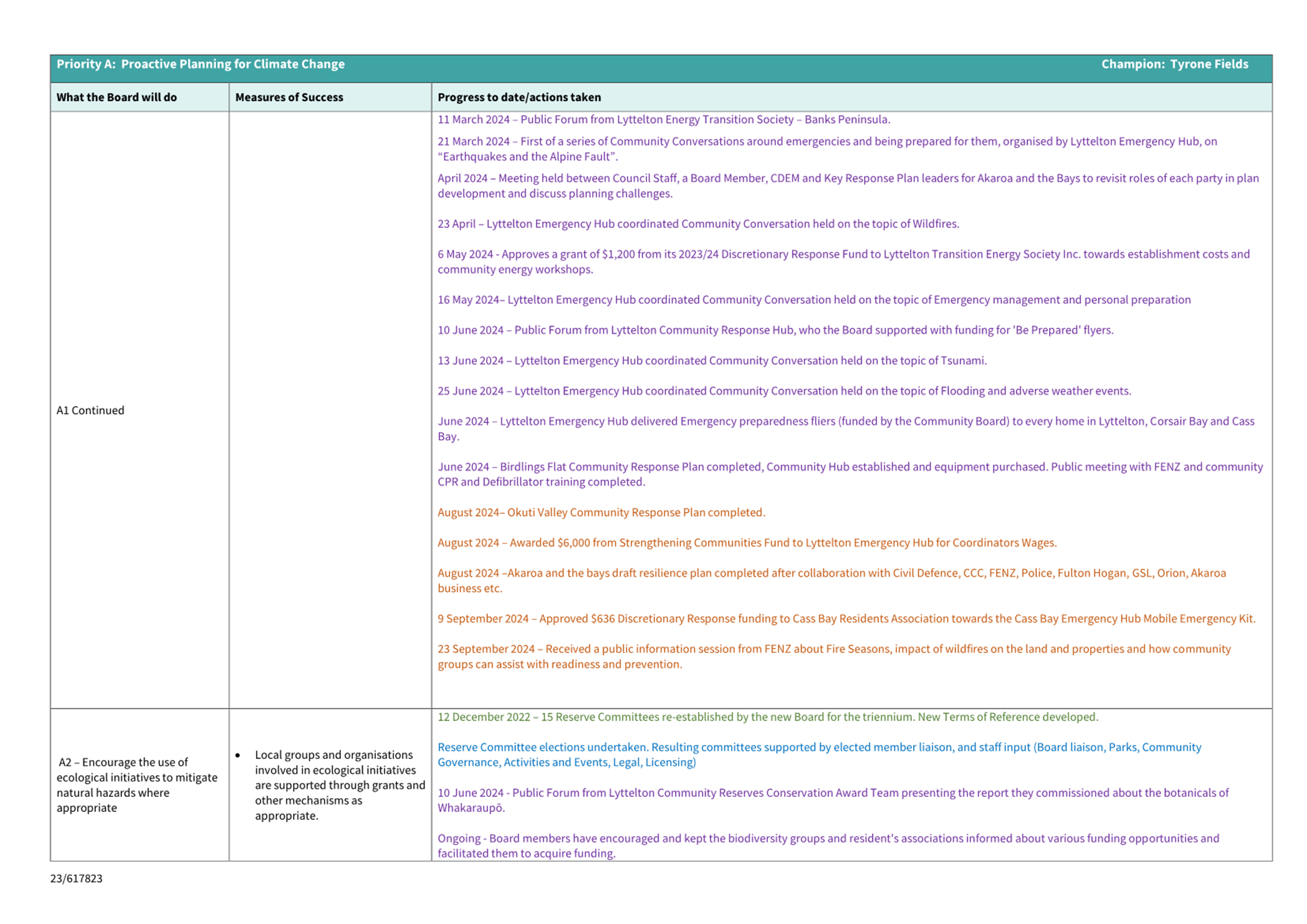 A screenshot of a computer

Description automatically generated