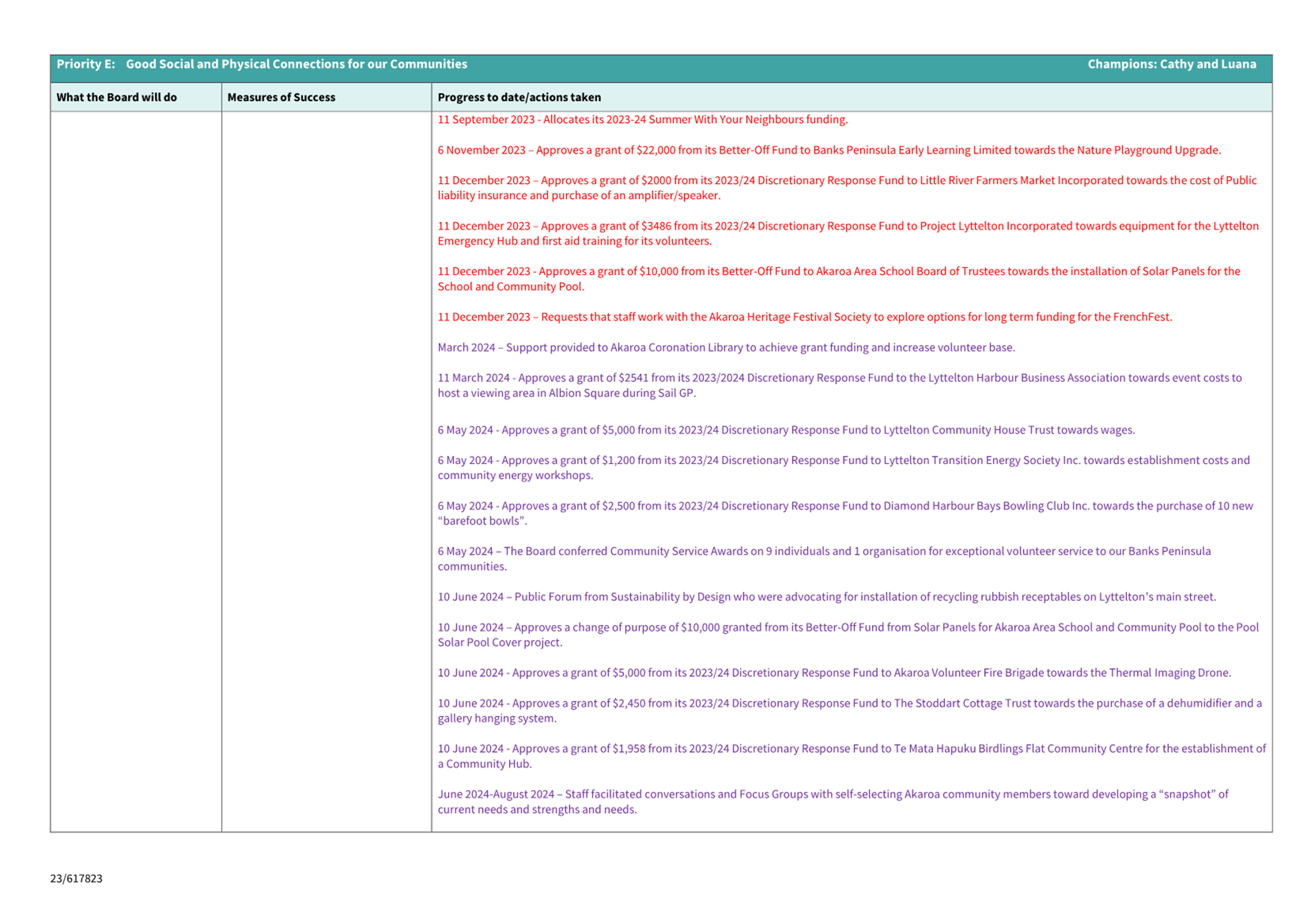 A screenshot of a computer

Description automatically generated