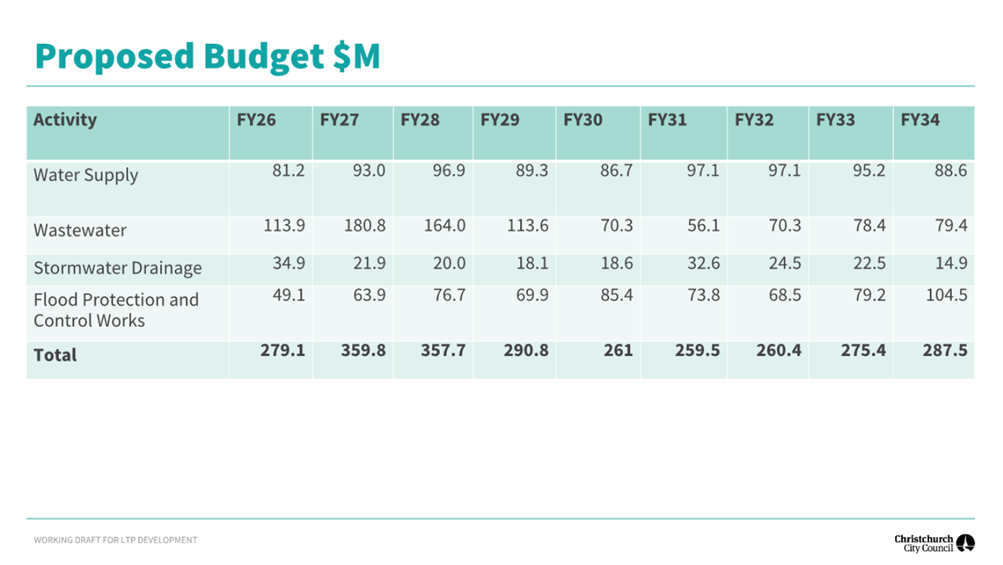 A table with numbers and a few words

Description automatically generated with medium confidence