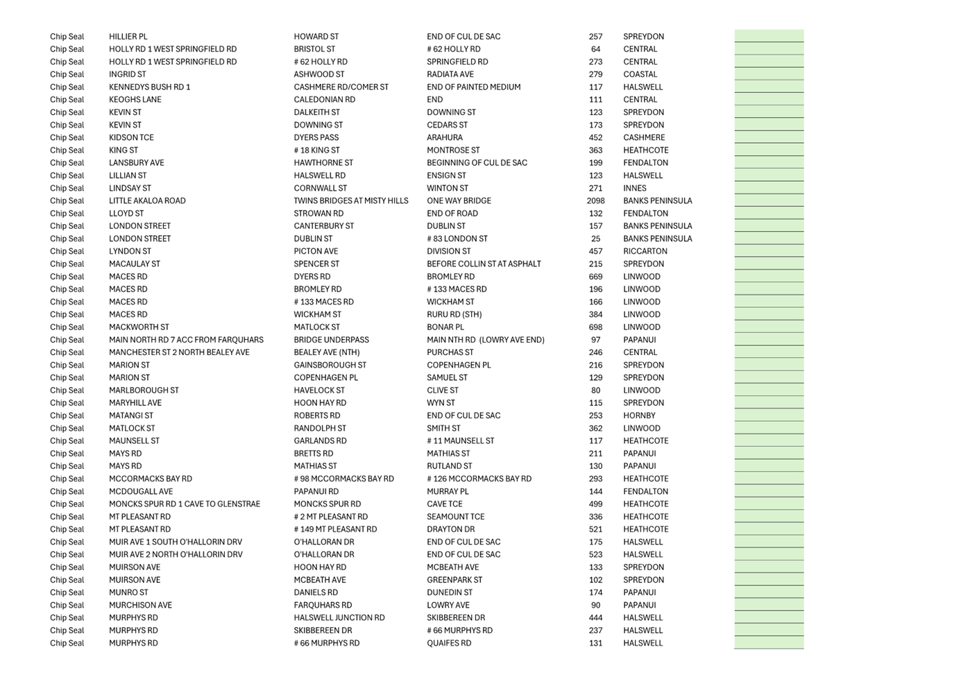 A close-up of a list

Description automatically generated
