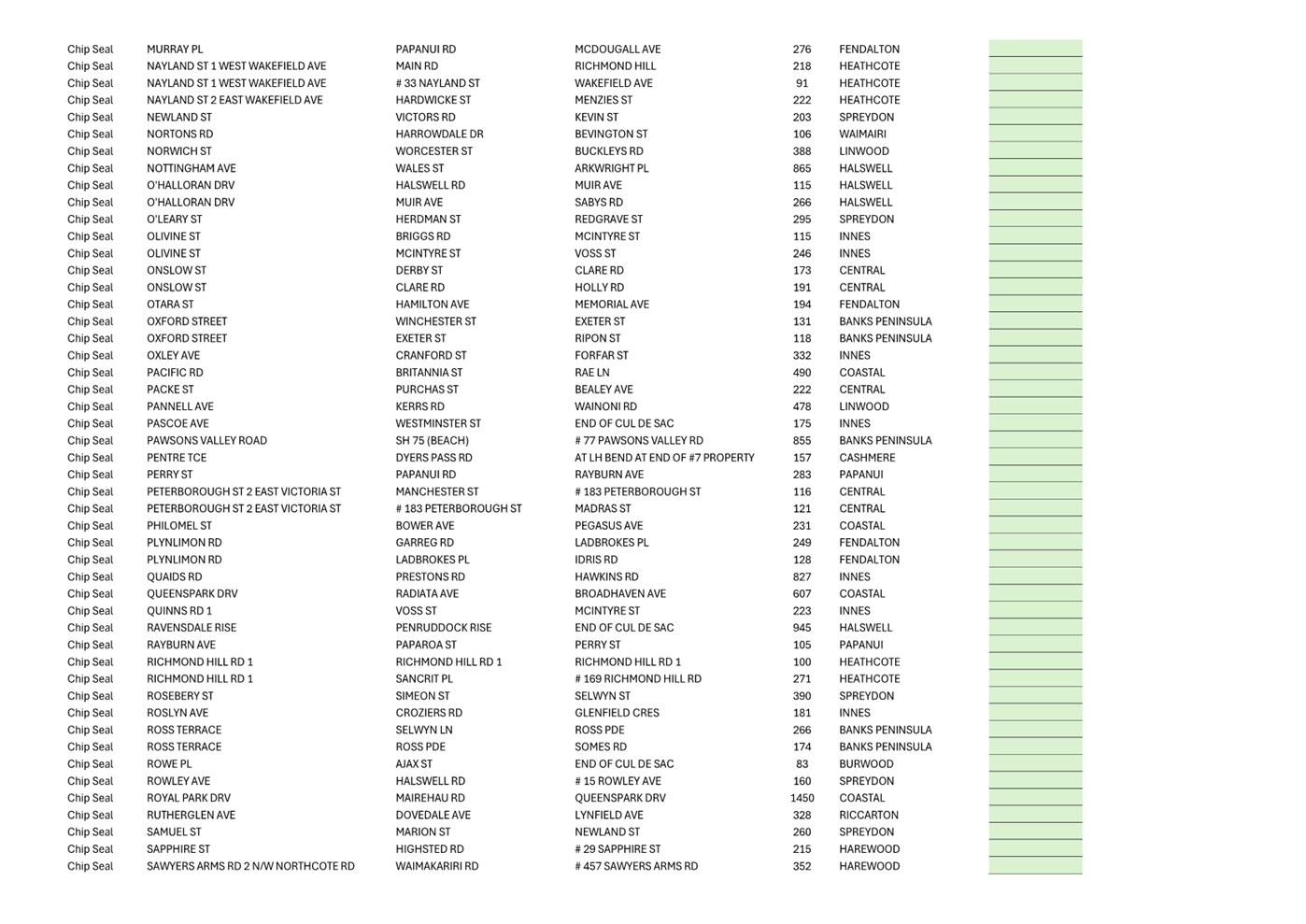 A close-up of a list of text

Description automatically generated