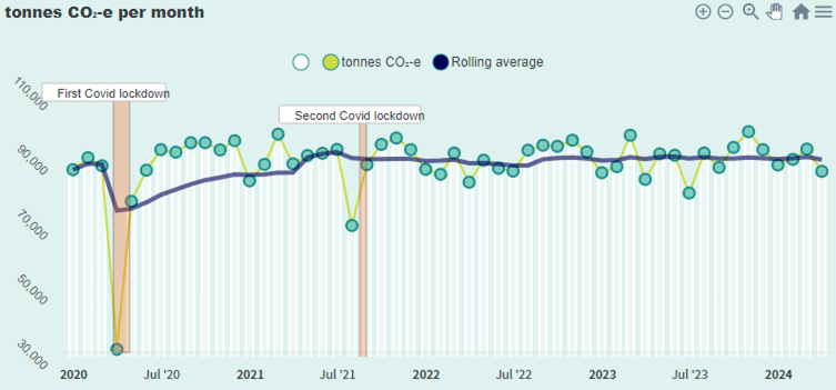 A graph showing the number of covid-19

Description automatically generated