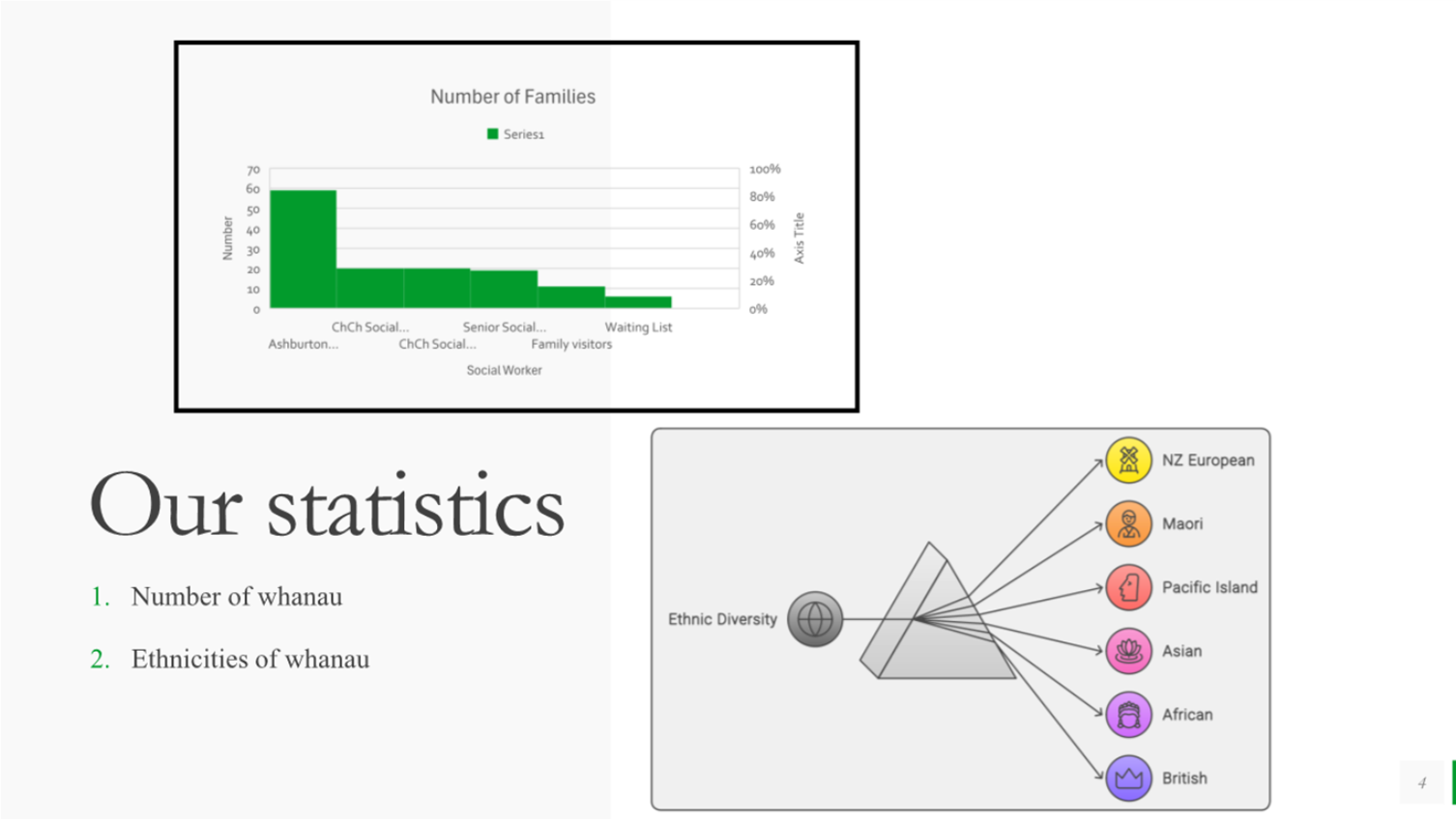 A close-up of a graph

Description automatically generated